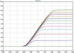 Kennlinienschar Simulationsmodell BDW93C.jpg