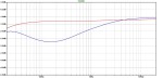 Phono Bestueckung rot = Grundig 5,6nF + 1,6 nF___vs. blau = Rufula 6,8 nF + 1,5 nF.jpg