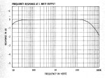 MC2205 Frequenzgang bei 1 W.jpg