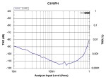 C3V9PH vs. Input Level.jpg