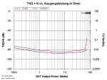 MA 100 THD+N 1 kHz vs. Power.jpg