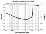THD+N vs. Power, rechts.jpg