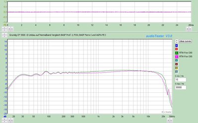 Frequenzgang RTM-Fox C60.jpg